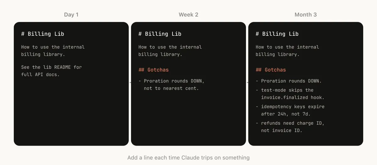 Build a Gotchas Section