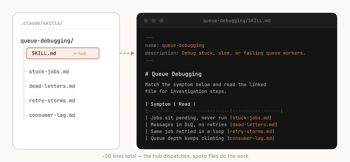 Use the File System & Progressive Disclosure
