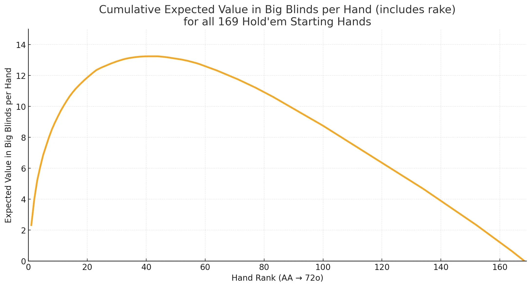 cumulative-ev